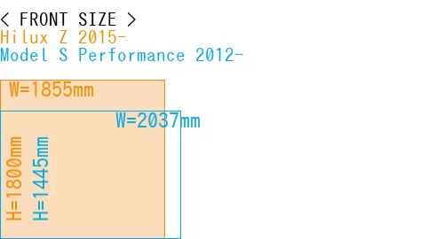 #Hilux Z 2015- + Model S Performance 2012-
